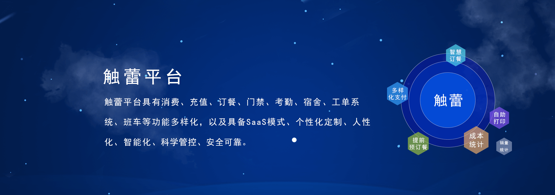 觸蕾(chulei)平臺(tái)具有消費(fèi)系統(tǒng)、充值系統(tǒng)、訂餐系統(tǒng)、門(mén)禁系統(tǒng)、考勤系統(tǒng)、進(jìn)銷(xiāo)存系統(tǒng)，宿舍系統(tǒng)、工單系統(tǒng)、班車(chē)、智慧食堂等功能的智慧企業(yè)管理系統(tǒng)，具備SaaS部署模式、個(gè)性化定制、人性化、智能化、科學(xué)管控、安全可靠.